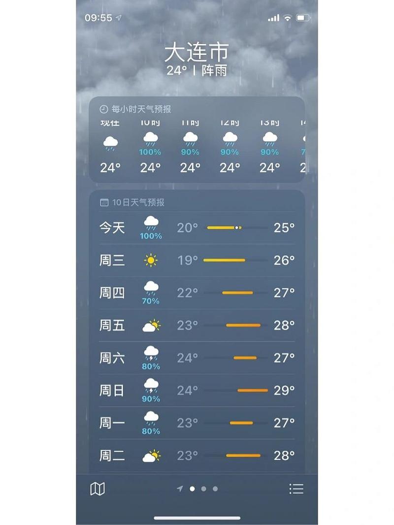 【大连天气预报/大连天气预报40天准确一览表】-第3张图片 【大连天气预报/大连天气预报40天准确一览表】-第3张图片