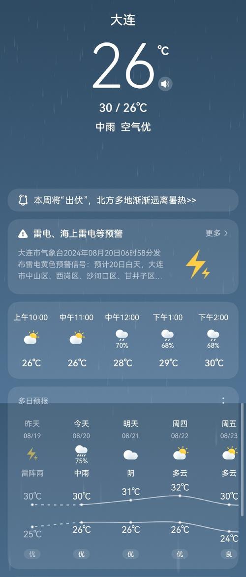 【大连天气预报/大连天气预报40天准确一览表】-第6张图片 【大连天气预报/大连天气预报40天准确一览表】-第6张图片