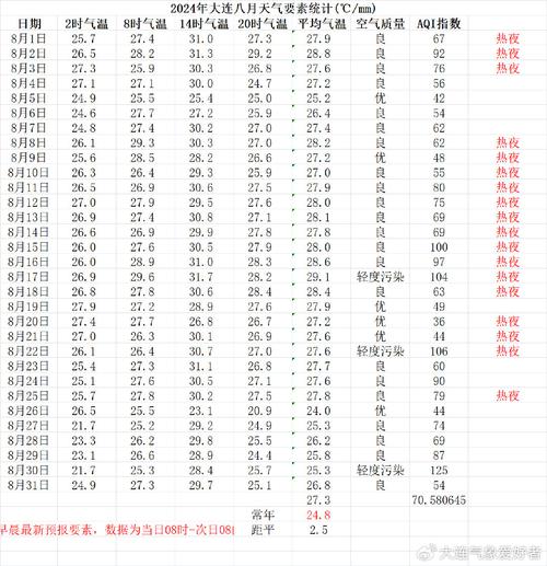 【大连天气预报/大连天气预报40天准确一览表】-第7张图片 【大连天气预报/大连天气预报40天准确一览表】-第7张图片