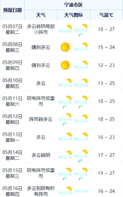 慈溪天气,慈溪天气30天-第1张图片 慈溪天气,慈溪天气30天-第1张图片