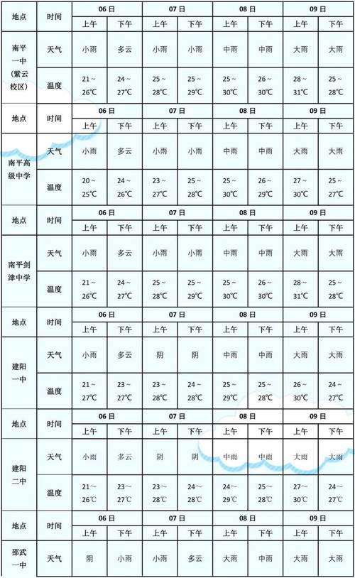 关于“新乡天气”你不知道的事-第2张图片 关于“新乡天气”你不知道的事-第2张图片