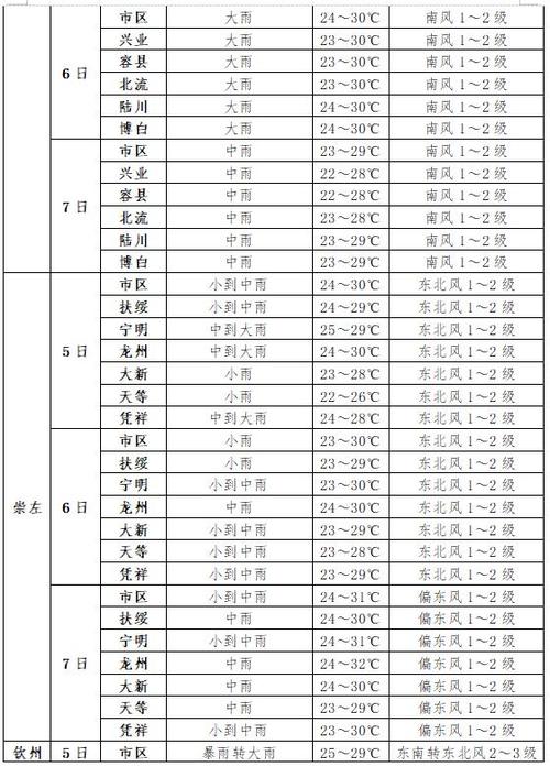 关于“新乡天气”你不知道的事-第5张图片 关于“新乡天气”你不知道的事-第5张图片