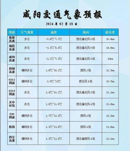 陕西天气预报查询一周/陕西 天气-第3张图片 陕西天气预报查询一周/陕西 天气-第3张图片