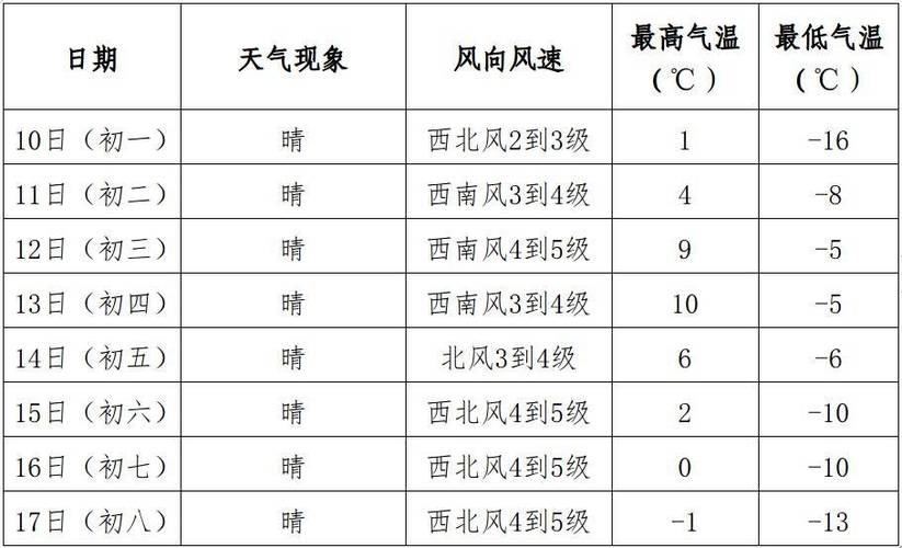 【辽宁阜新天气/辽宁阜新天气预报】-第2张图片 【辽宁阜新天气/辽宁阜新天气预报】-第2张图片