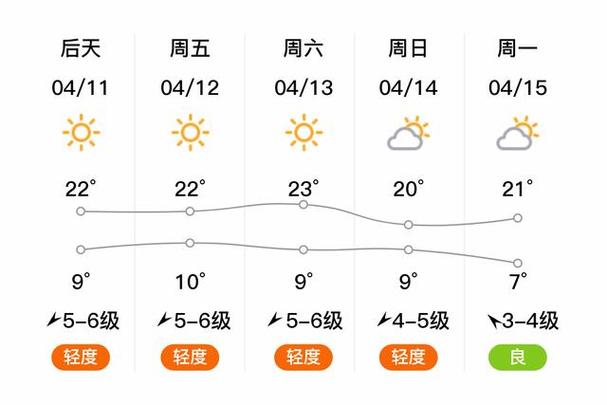 【辽宁阜新天气/辽宁阜新天气预报】-第5张图片 【辽宁阜新天气/辽宁阜新天气预报】-第5张图片