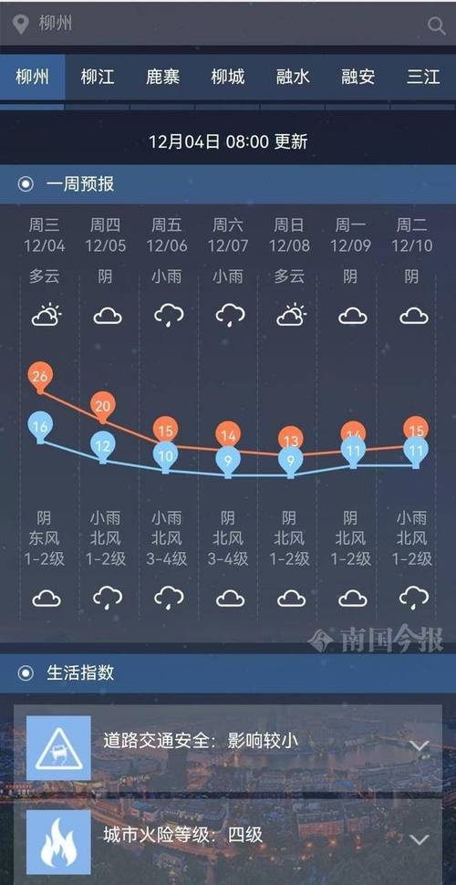 广西南宁天气/广西南宁天气穿衣-第7张图片 广西南宁天气/广西南宁天气穿衣-第7张图片