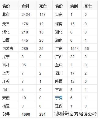 【中国疫情死亡人数/中国疫情死亡人数最新消息2023】-第1张图片 【中国疫情死亡人数/中国疫情死亡人数最新消息2023】-第1张图片