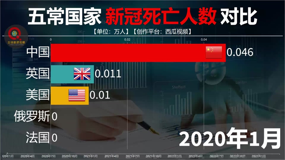 【中国疫情死亡人数/中国疫情死亡人数最新消息2023】-第4张图片 【中国疫情死亡人数/中国疫情死亡人数最新消息2023】-第4张图片