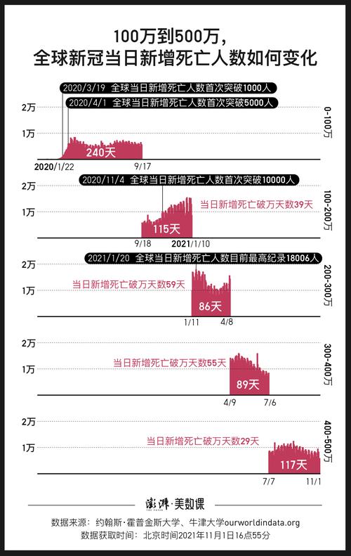 【中国疫情死亡人数/中国疫情死亡人数最新消息2023】-第5张图片 【中国疫情死亡人数/中国疫情死亡人数最新消息2023】-第5张图片