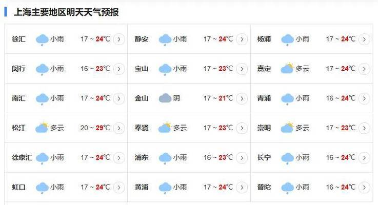 【上海一周天气预报查询/上海1周天气预报】-第5张图片 【上海一周天气预报查询/上海1周天气预报】-第5张图片