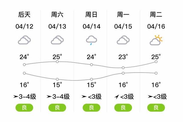 马鞍山天气预报/马鞍山天气预报40天准确一览表-第1张图片 马鞍山天气预报/马鞍山天气预报40天准确一览表-第1张图片