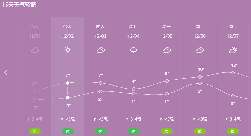 马鞍山天气预报/马鞍山天气预报40天准确一览表-第8张图片 马鞍山天气预报/马鞍山天气预报40天准确一览表-第8张图片