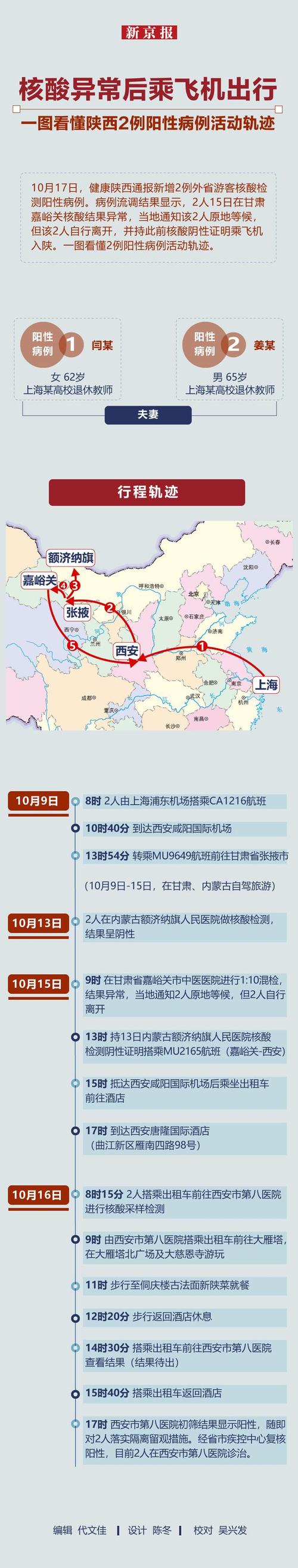 陕西疫情-陕西疫情最新消息今天-第1张图片 陕西疫情-陕西疫情最新消息今天-第1张图片