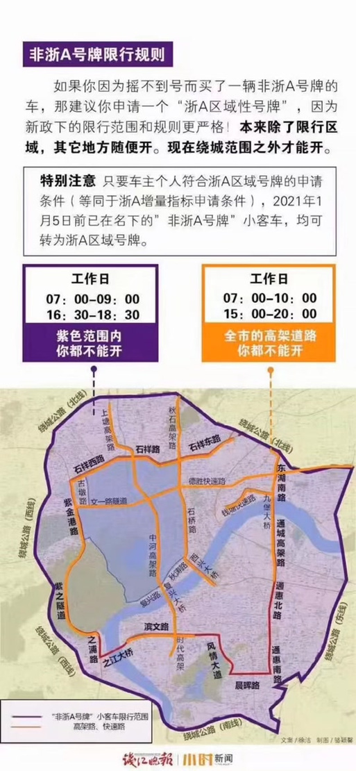 关于“杭州限号”你不知道的事-第5张图片 关于“杭州限号”你不知道的事-第5张图片