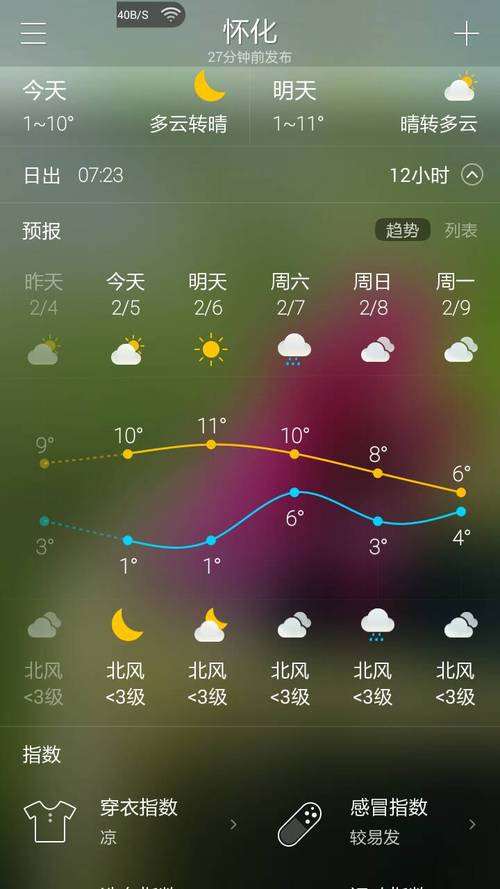 关于“湖南怀化天气预报”你不知道的事-第1张图片 关于“湖南怀化天气预报”你不知道的事-第1张图片
