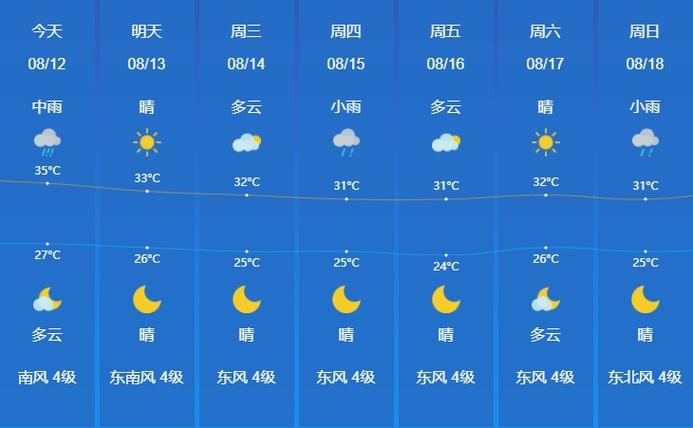 【南通天气预报查询/南通天气预报一周7天】-第9张图片 【南通天气预报查询/南通天气预报一周7天】-第9张图片