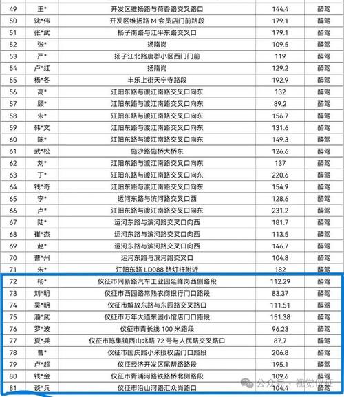 扬州疫情-扬州疫情封控了多少天-第6张图片 扬州疫情-扬州疫情封控了多少天-第6张图片