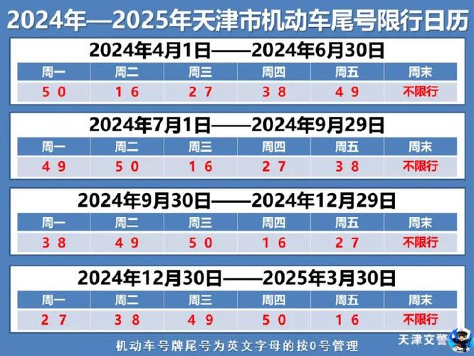 天津市里限号/天津市里限号查询明天限什么号-第7张图片 天津市里限号/天津市里限号查询明天限什么号-第7张图片