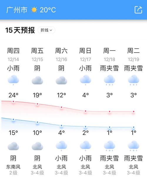 关于“广州天气预报15天”你不知道的事-第4张图片 关于“广州天气预报15天”你不知道的事-第4张图片