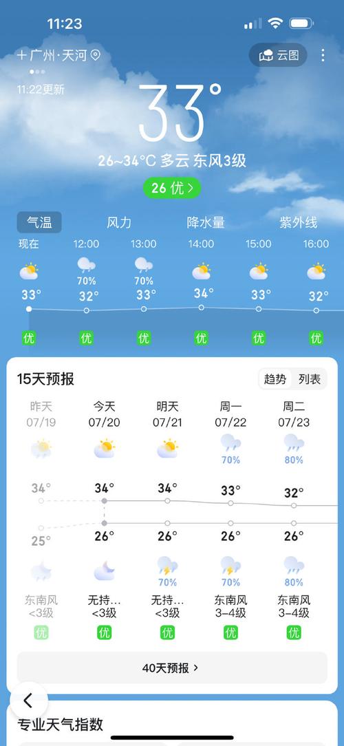 关于“广州天气预报15天”你不知道的事-第5张图片 关于“广州天气预报15天”你不知道的事-第5张图片