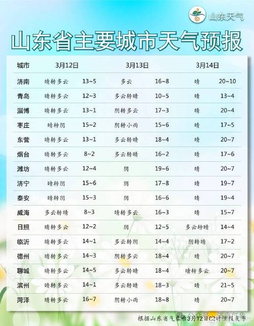 关于“聊城天气预报一周”你不知道的事-第4张图片 关于“聊城天气预报一周”你不知道的事-第4张图片