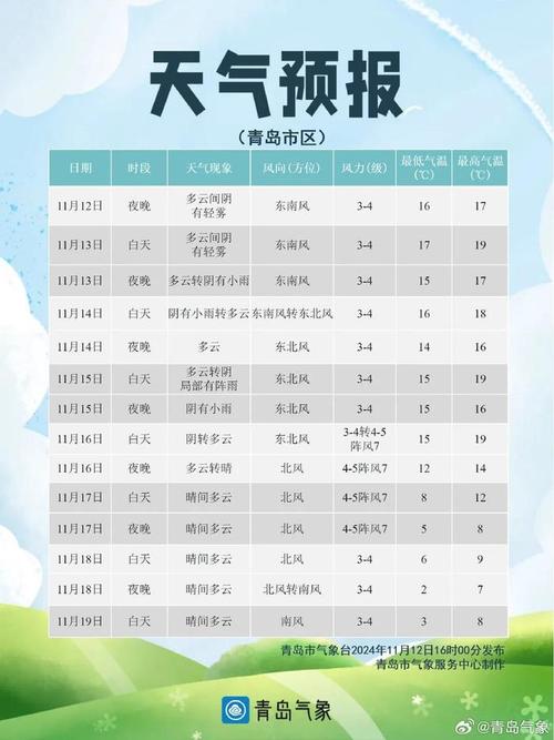 关于“聊城天气预报一周”你不知道的事-第6张图片 关于“聊城天气预报一周”你不知道的事-第6张图片