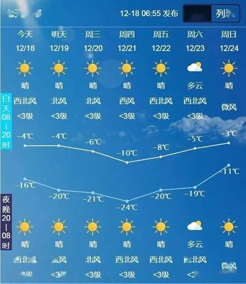 关于“保定天气预报查询”你不知道的事-第6张图片 关于“保定天气预报查询”你不知道的事-第6张图片