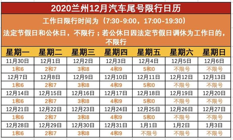关于“兰州限号”你不知道的事-第2张图片 关于“兰州限号”你不知道的事-第2张图片