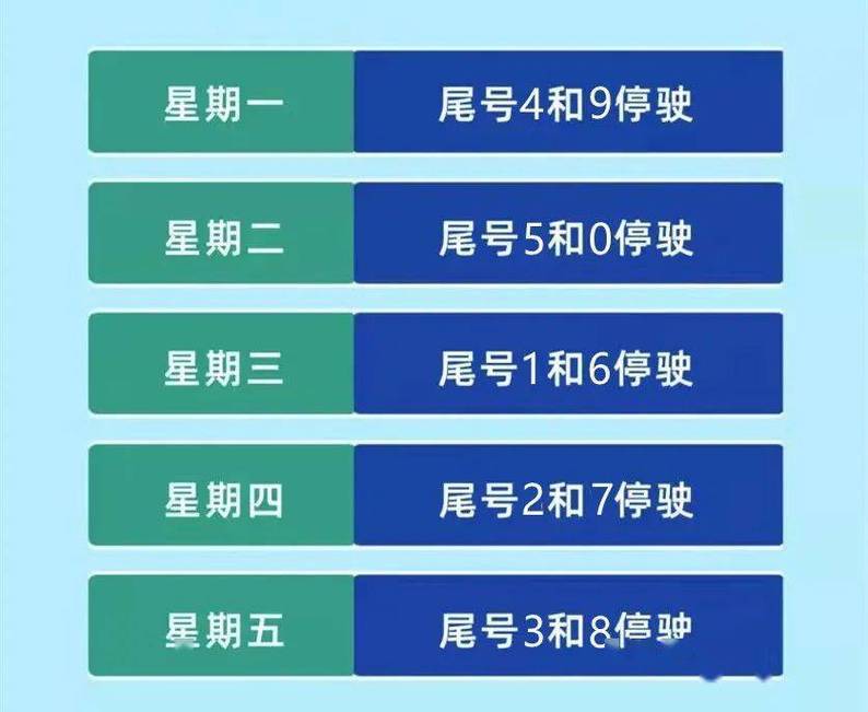关于“唐山今日限行尾号”你不知道的事-第3张图片 关于“唐山今日限行尾号”你不知道的事-第3张图片