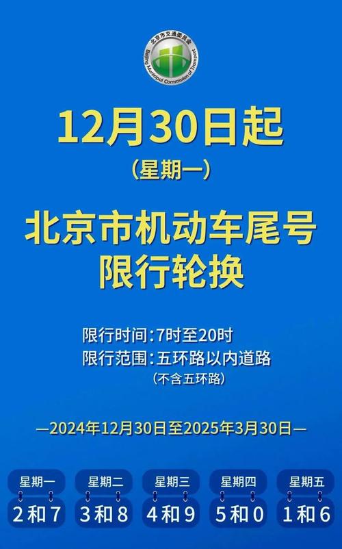 关于“唐山今日限行尾号”你不知道的事-第8张图片 关于“唐山今日限行尾号”你不知道的事-第8张图片