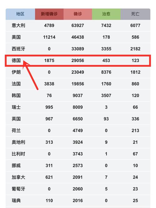 加拿大疫情最新消息/加拿大疫情最新消息30973-第6张图片 加拿大疫情最新消息/加拿大疫情最新消息30973-第6张图片