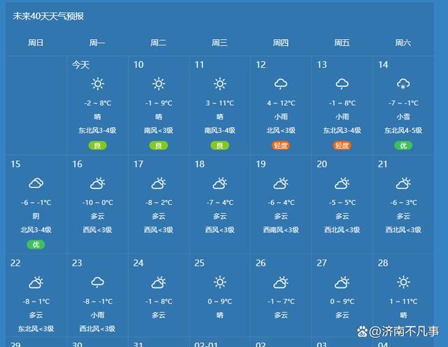 关于“山东济南一周天气预报”你不知道的事-第3张图片 关于“山东济南一周天气预报”你不知道的事-第3张图片