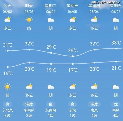 天津天气预报15天/天津天气预报15天气报气-第4张图片 天津天气预报15天/天津天气预报15天气报气-第4张图片