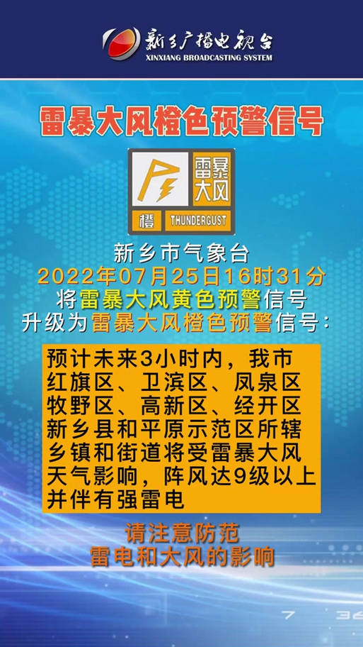 关于“新乡天气预报”你不知道的事