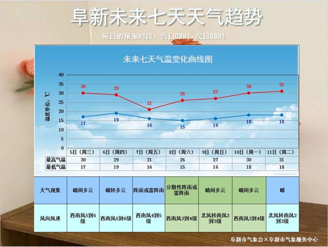 乐亭天气预报,乐亭天气预报7天-第4张图片 乐亭天气预报,乐亭天气预报7天-第4张图片