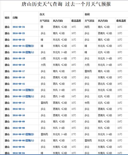 乐亭天气预报,乐亭天气预报7天-第3张图片 乐亭天气预报,乐亭天气预报7天-第3张图片