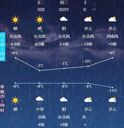 乐亭天气预报,乐亭天气预报7天-第7张图片 乐亭天气预报,乐亭天气预报7天-第7张图片