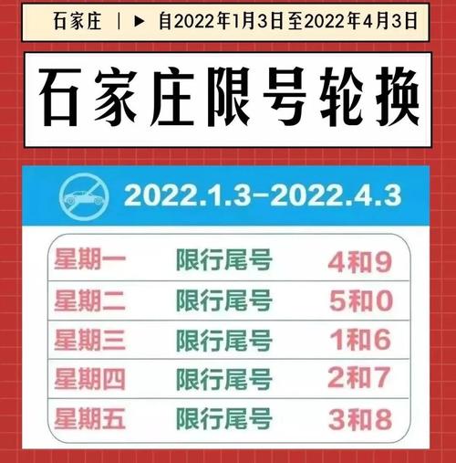 关于“车尾号限行”你不知道的事-第7张图片 关于“车尾号限行”你不知道的事-第7张图片