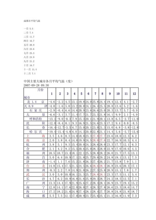 关于“江西赣州天气”你不知道的事-第1张图片 关于“江西赣州天气”你不知道的事-第1张图片