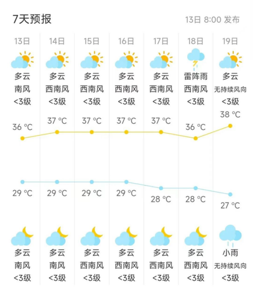 关于“江西赣州天气”你不知道的事-第3张图片 关于“江西赣州天气”你不知道的事-第3张图片
