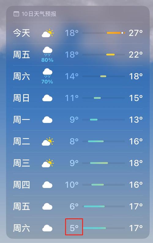 关于“江西赣州天气”你不知道的事-第7张图片 关于“江西赣州天气”你不知道的事-第7张图片
