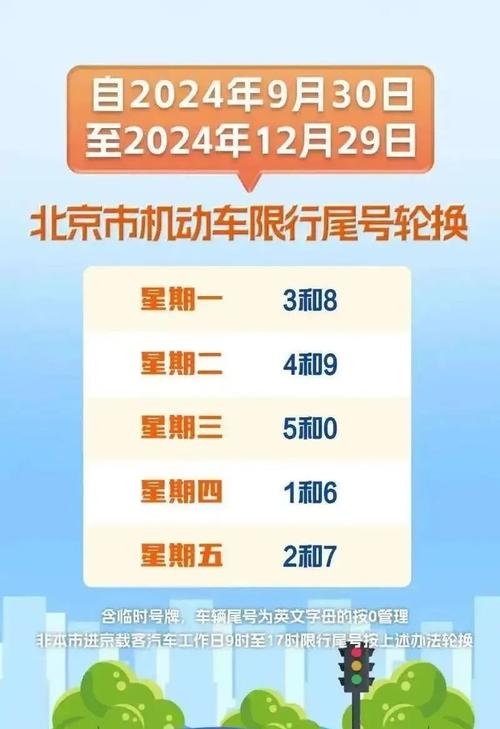 北京限号规则/北京限号规则多久更新一次-第1张图片 北京限号规则/北京限号规则多久更新一次-第1张图片