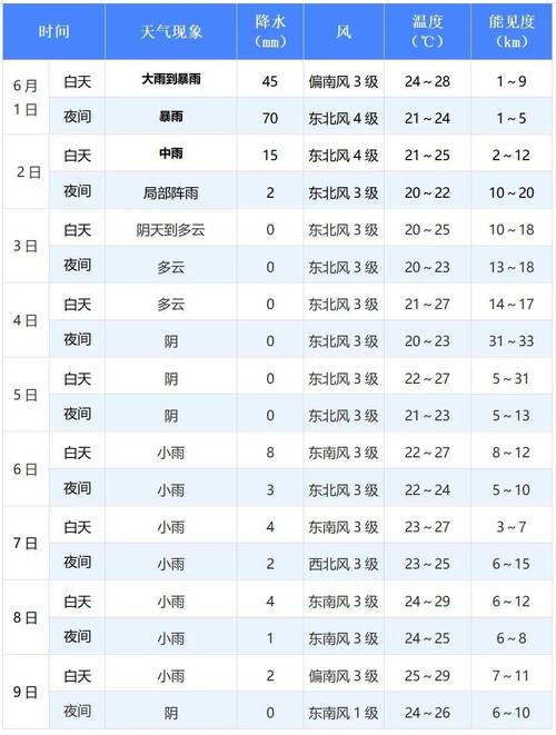 阜新天气预报一周/天气阜新预报15天查询2345-第1张图片 阜新天气预报一周/天气阜新预报15天查询2345-第1张图片