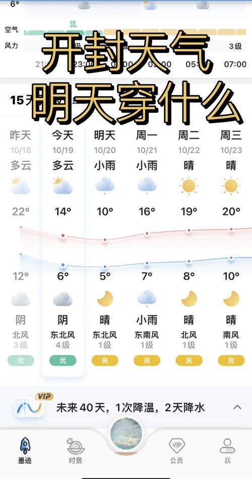 关于“郑州天气预报15”你不知道的事-第5张图片 关于“郑州天气预报15”你不知道的事-第5张图片