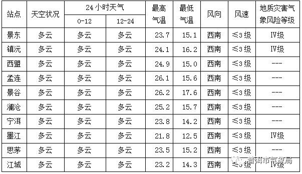 普洱天气/普洱天气预报15天最新消息-第1张图片 普洱天气/普洱天气预报15天最新消息-第1张图片