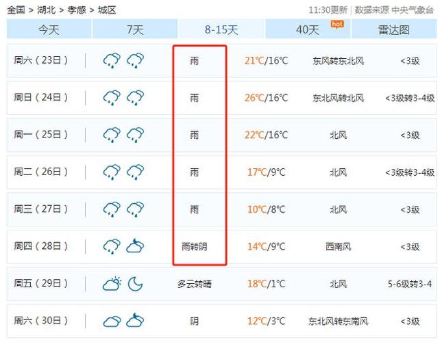 【孝感天气预报一周/孝感天气预报一周30天查询】-第1张图片 【孝感天气预报一周/孝感天气预报一周30天查询】-第1张图片