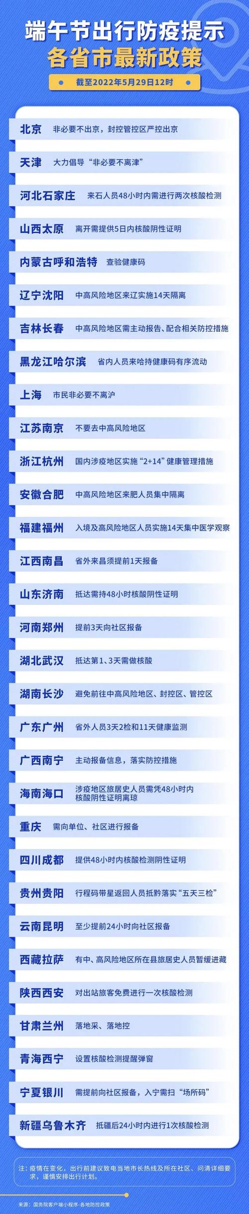 国家疫情政策,国家疫情政策汇总-第4张图片 国家疫情政策,国家疫情政策汇总-第4张图片