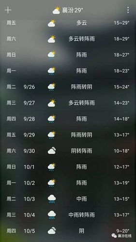 【高平天气预报/太原天气预报】-第1张图片 【高平天气预报/太原天气预报】-第1张图片