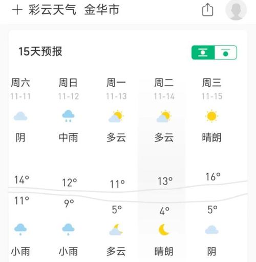 【金华天气/金华天气预报15天准确一览表】-第3张图片 【金华天气/金华天气预报15天准确一览表】-第3张图片