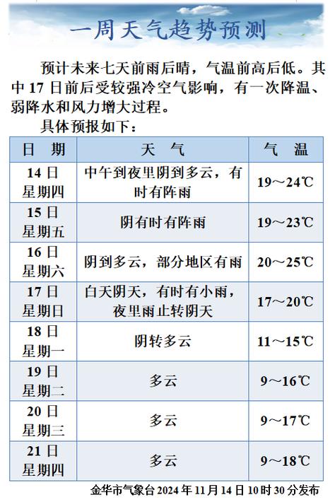 【金华天气/金华天气预报15天准确一览表】-第9张图片 【金华天气/金华天气预报15天准确一览表】-第9张图片